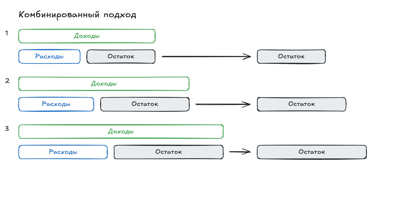 схема сбалансированная стратегия экономии и увеличения доходов