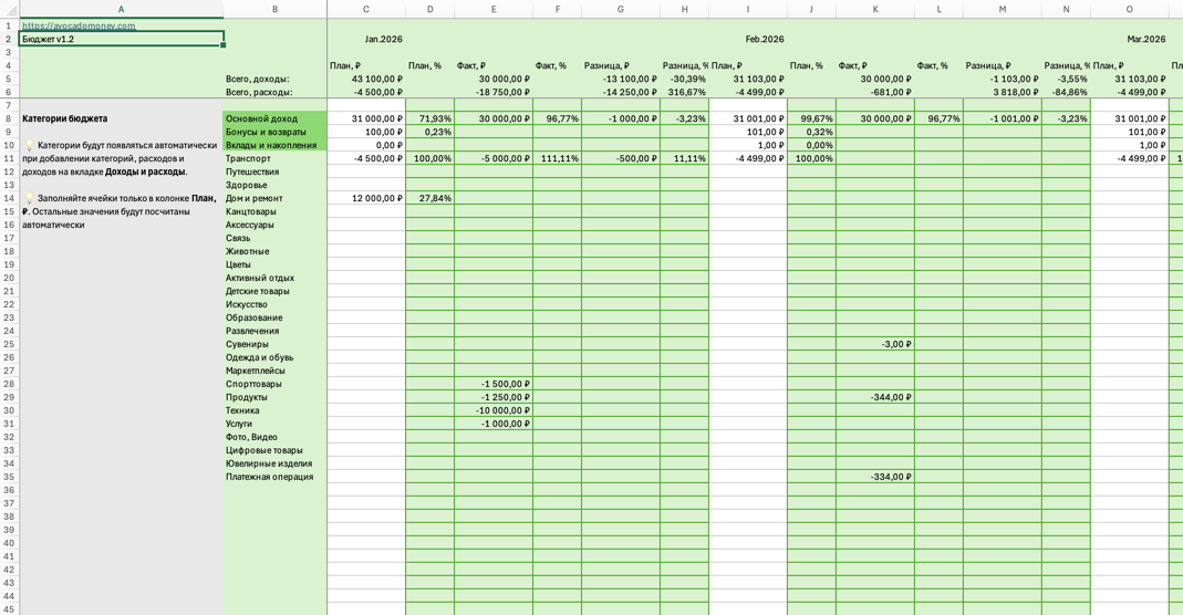 Вкладка «Бюджет»