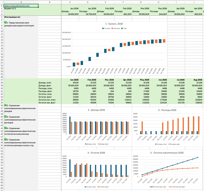 Вкладка «Итоговый расчёт»